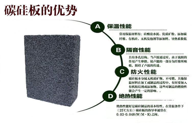 cs石墨改性水泥基复合保温板