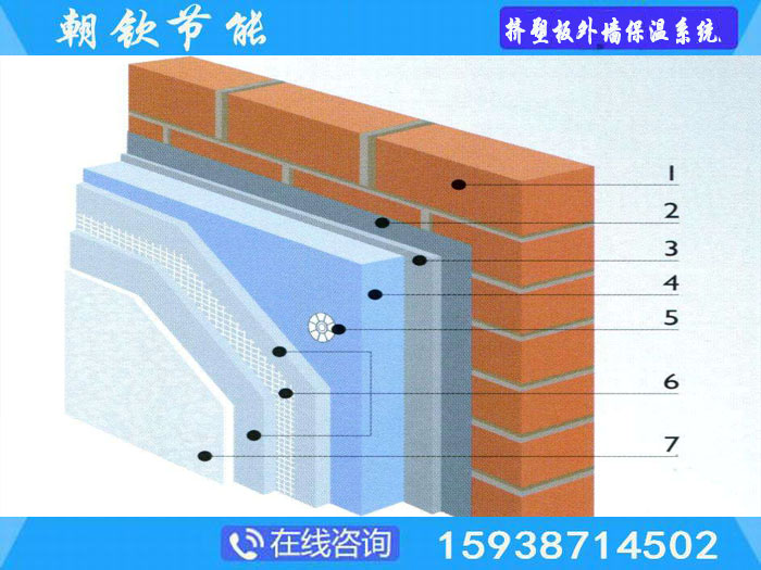 挤塑板保温系统