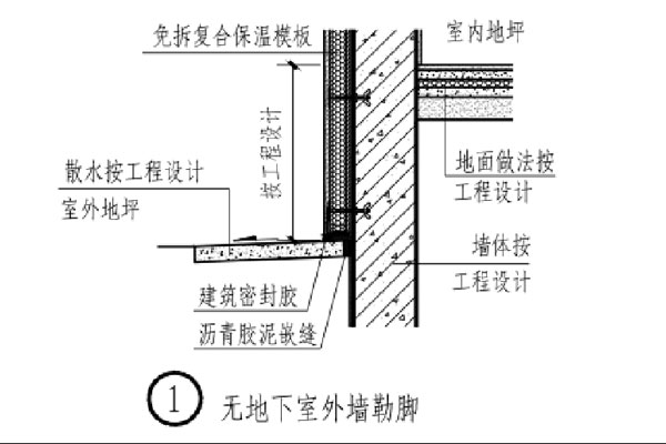 CQ免拆复合保温模板地下室外墙勒角示意图