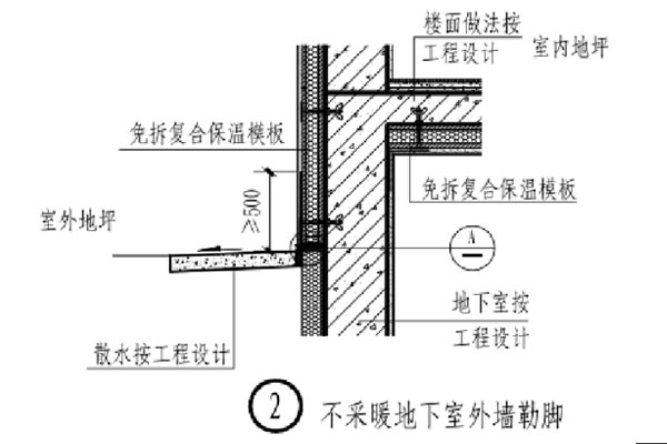 CQ免拆复合保温模板不采暖地下输外墙勒角示意图